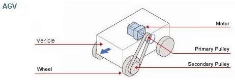 AGV Sizing Tool