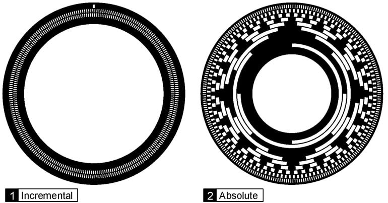 Incremental Encoders vs Absolute Encoders