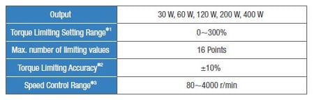 BLE2 torque limit specs