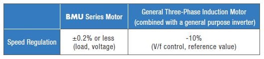 BMU vs AC speed regulation comparison table