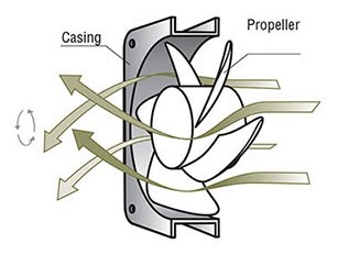 Axial fan structure and airflow