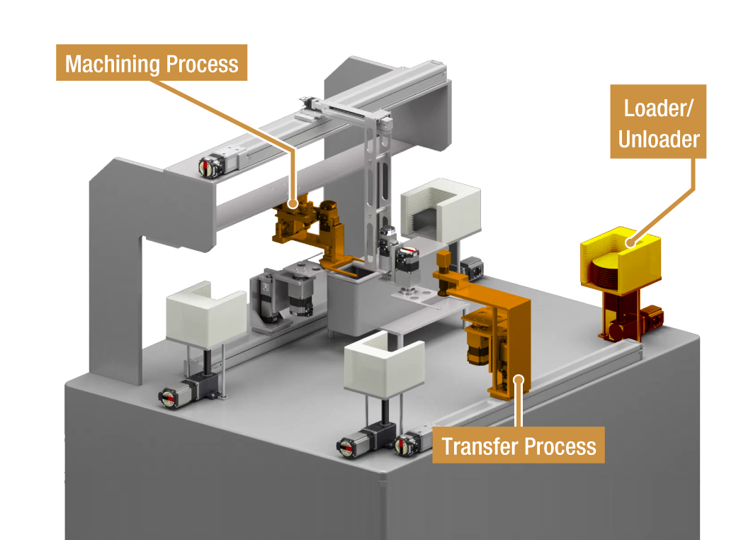 Blog - loader, transfer, and machining system