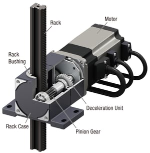 Blog - operation of a rack and pinion system