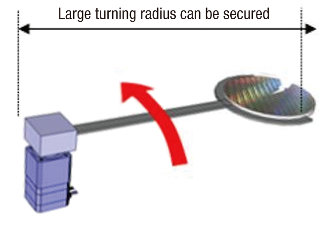Large turning radius means more inertia