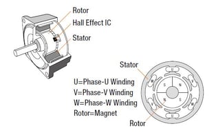 The Differences Between Brushed and Brushless DC Motors