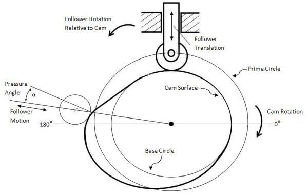 Cam_Profile