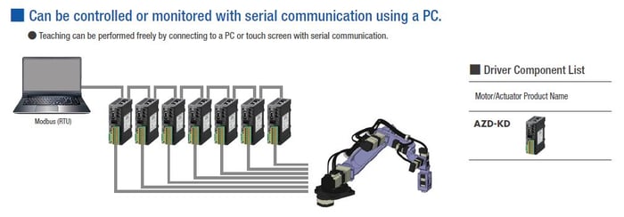 PC network control with robot