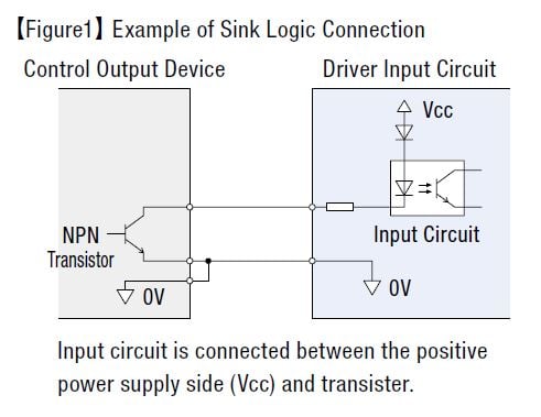 Control Basics: The Difference Between Sink and Source Logic