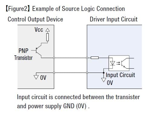 Example of source logic