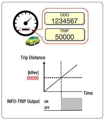 Motor data example