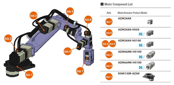 Motor components for 7-axis robotic arm