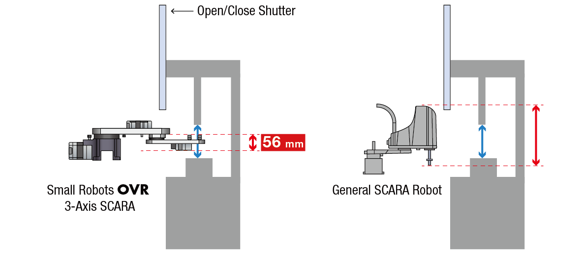OVR SCARA vs general SCARA robot arm thickness comparison