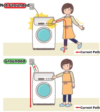 Electricity: grounded vs not grounded