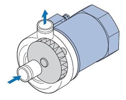 Pump with AC motor