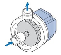Pump with BL motor