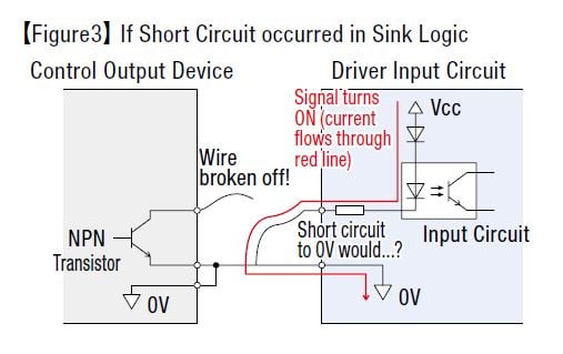 Sink logic short circuit