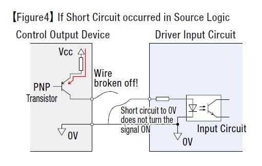 Source logic short circuit