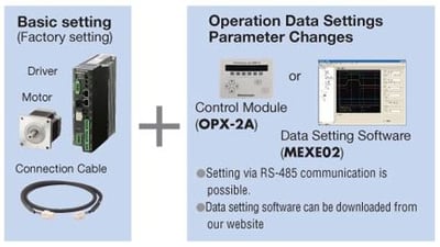 Stored data system configuration