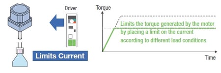 Torque limit setup with graph