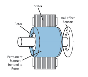 brushless-dc-motor-structure-2