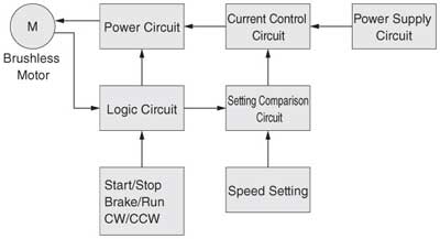 brushless-motor-control-method