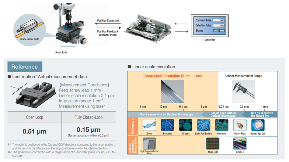 Semiconductor inspection application example: CVD Series fully closed-loop control type driver with linear encoder