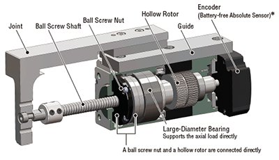 Redefining Precision and Reliability for Wafer Pin Lifters