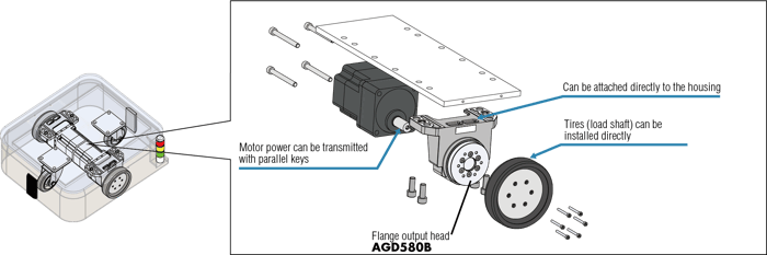 Gearmotor configuration in a mobile robot drivetrain