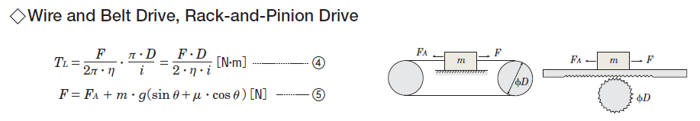 Formula for calculating load torque for conveyors, rack and pinion systems