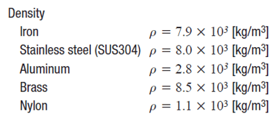 Common material densities