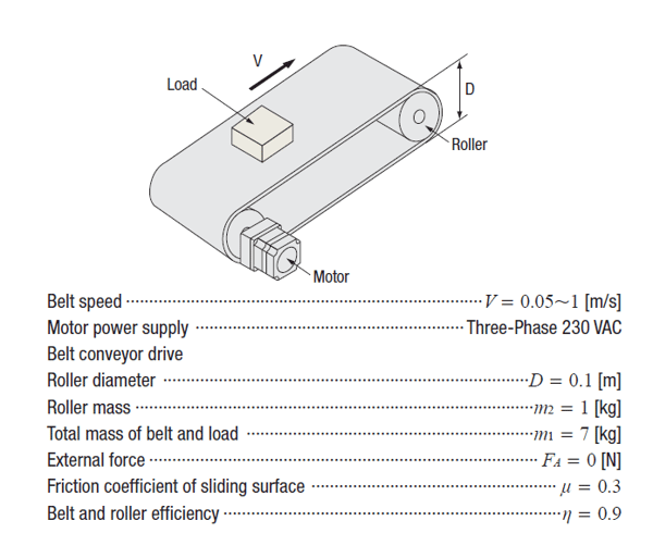 Sizing parameters for a conveyor