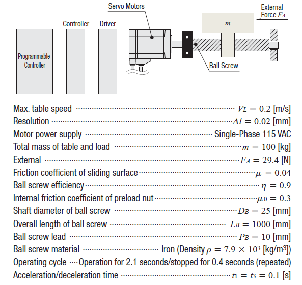 Ball screw motor sizing calculation example