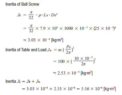 Load inertia calculation for ball screw