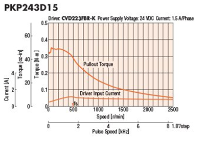 Torque Rms Motor Sizing Basics Part 3: How to Calculate Speed, Acceleration Torque ...