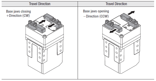 Travel direction of base jaws of a gripper