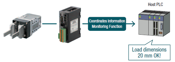 Using driver monitoring function to confirm load size