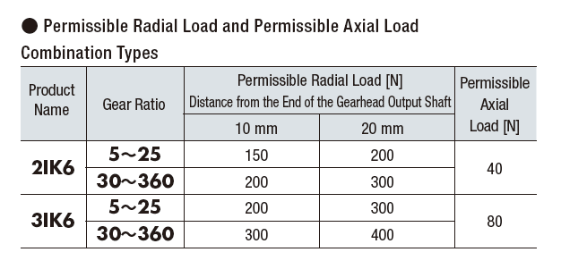 Motor Sizing Basics Part 4 How To Calculate Radial Load And Axial Load