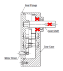 Motor Sizing Basics Part 4 - How to Calculate Radial Load and Axial Load