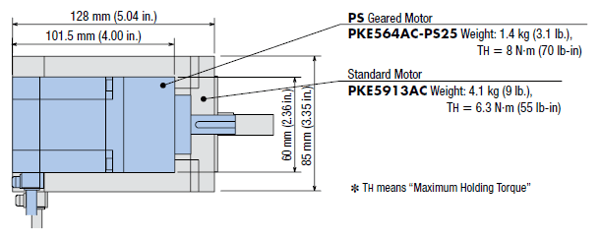 Using geared motor to downsize