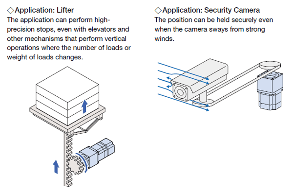 Application examples for rigid geared motors