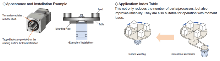 Index table mounting on the surface of geared motor