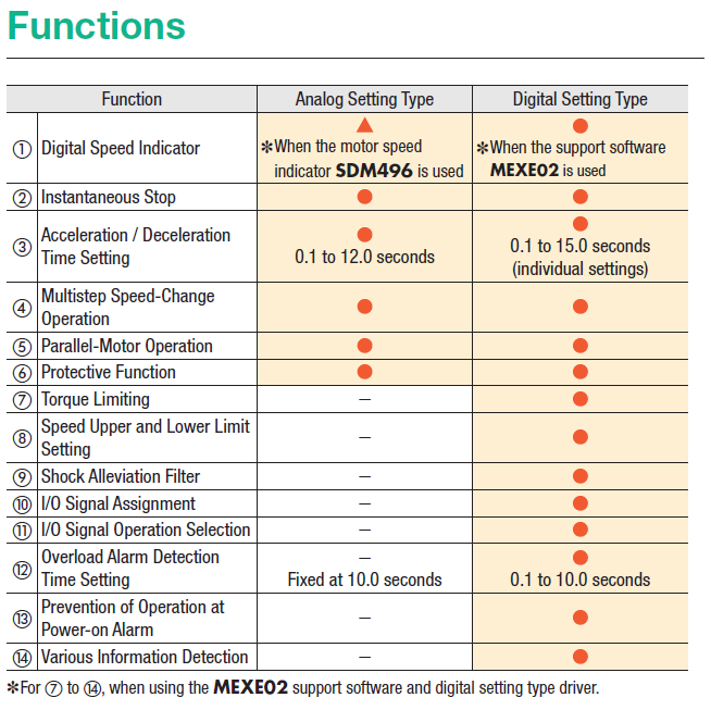 BLH driver types: functions