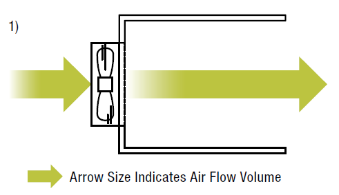 Fan airflow with different enclosures