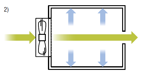 Fan airflow with different enclosures