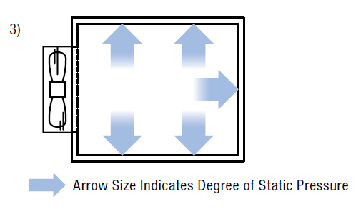 Fan airflow with different enclosures