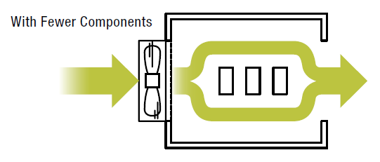 Airflow with fewer components