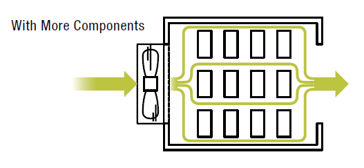 Airflow with more components