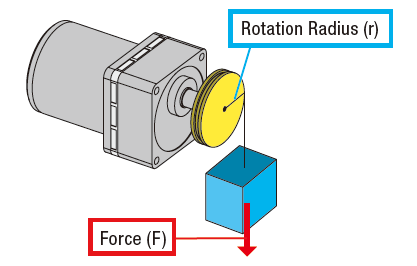 Motor Sizing Basics Part 1: How to Calculate Load Torque
