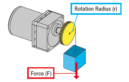 Pulley lift load torque calculation