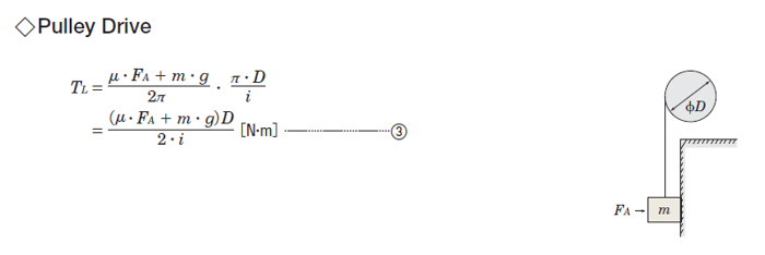Formula for calculating load torque for pulley drive